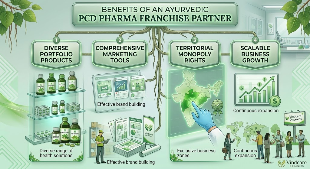 Vindcare Organics