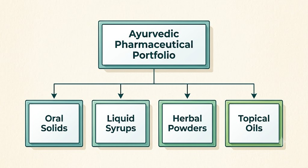 Vindcare Organics